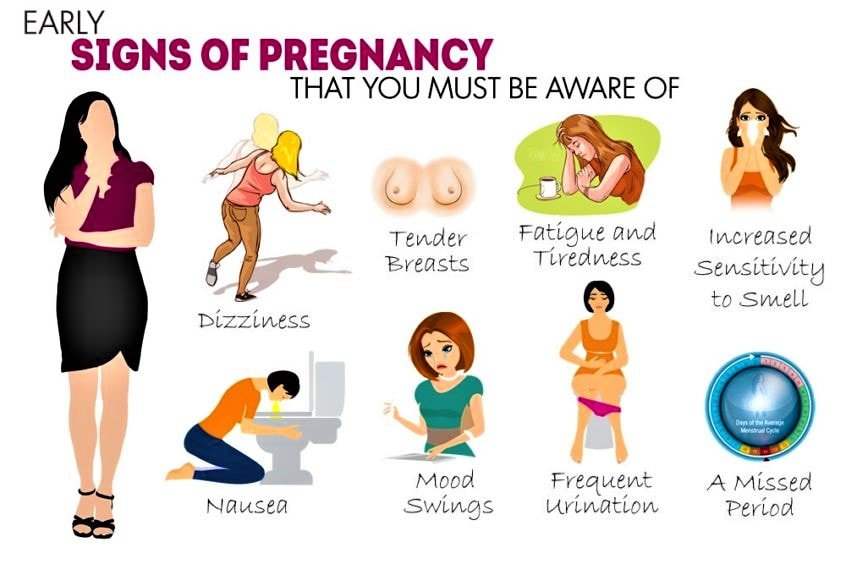 Milenium Home Tips: Very Early Pregnancy Symptoms Before Missed Period
