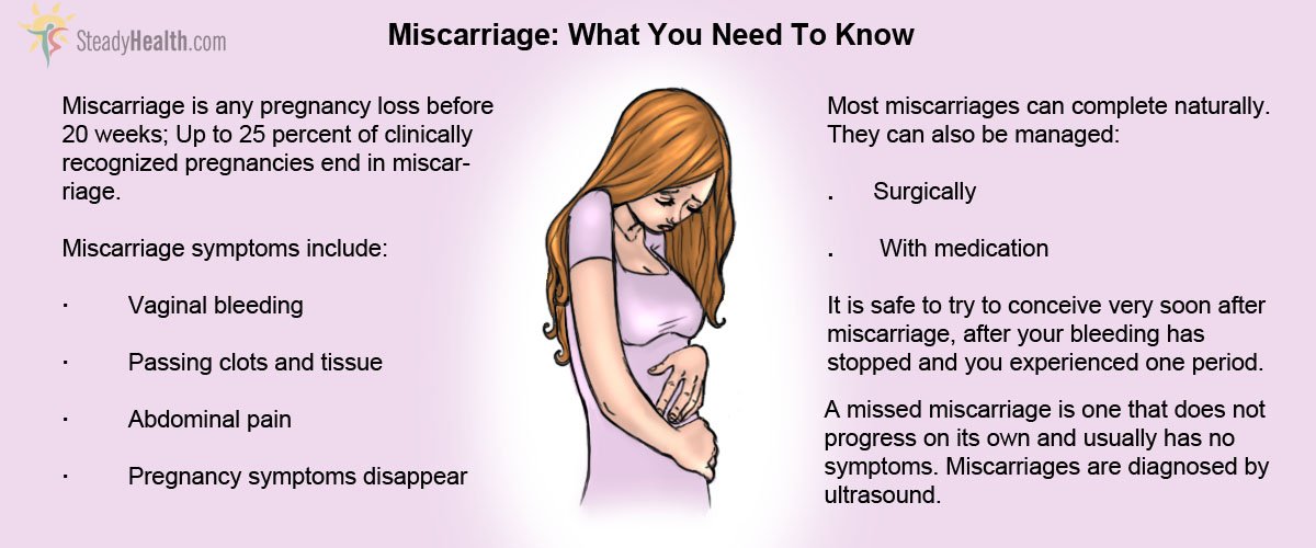 Miscarriage: Symptoms, Diagnosis, Treatment And Aftercare ...