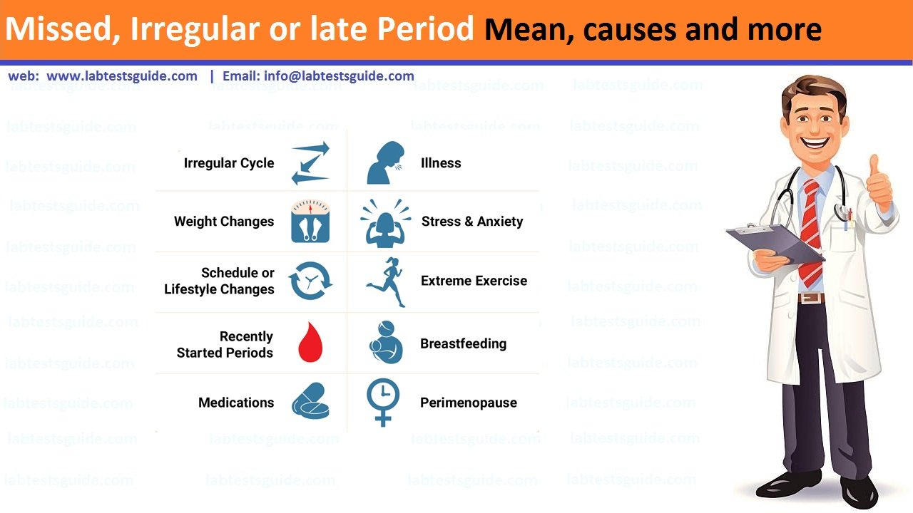 Missed, Irregular or late Period Mean, causes and more ...