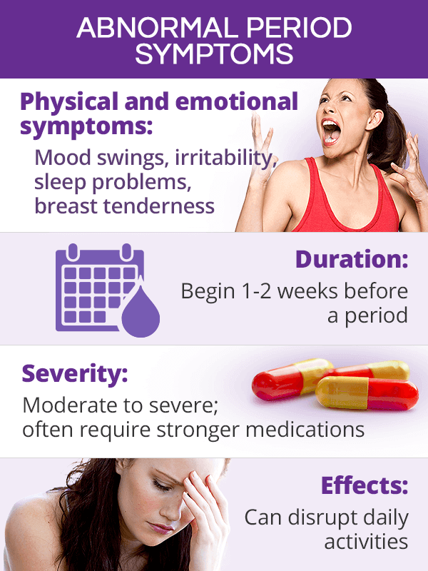 Normal Period Symptoms