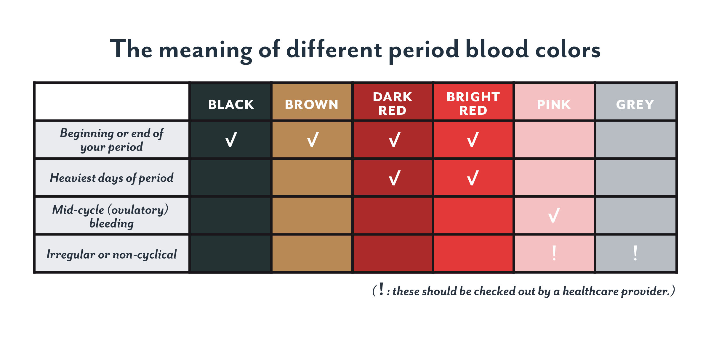 Period blood color: brown, black, or dark  does it matter?