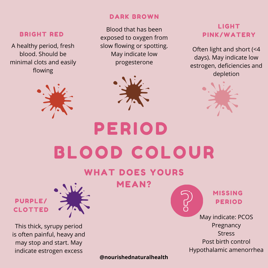 Period Blood Colour: What Does Yours Mean?