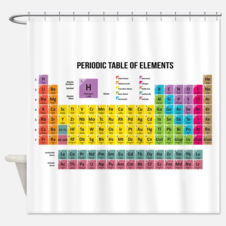 Periodic Table Of Elements Shower Curtains