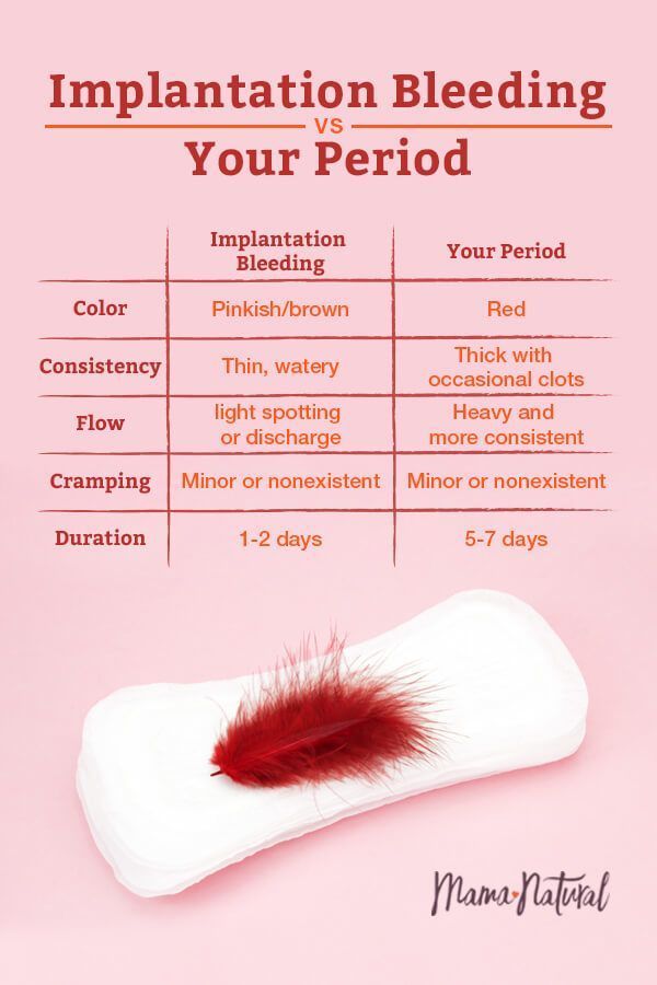 Pin on Periods