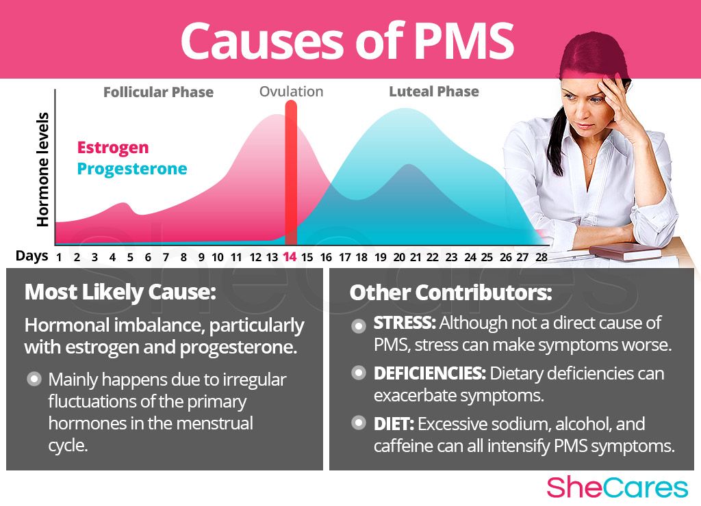 PMS Causes