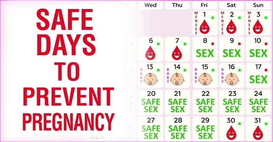 Safe Period Calculator to Avoid Pregnancy Tuko.co.ke