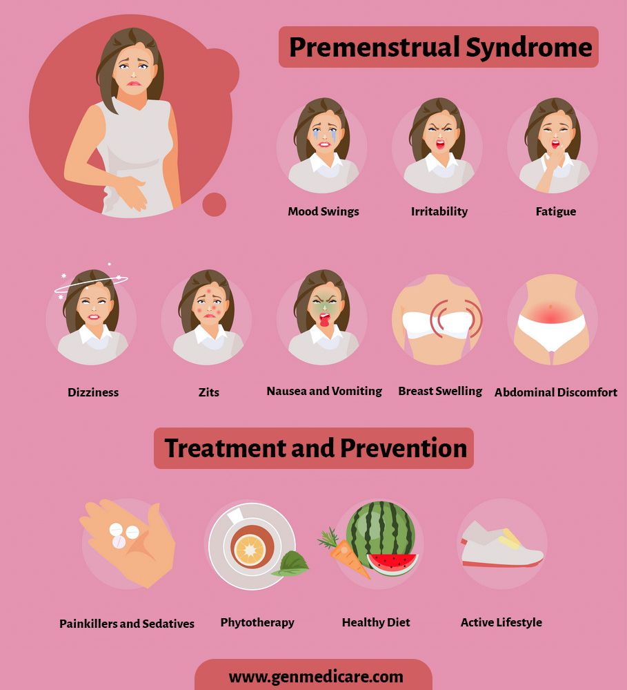 Symptoms Of Period Pain