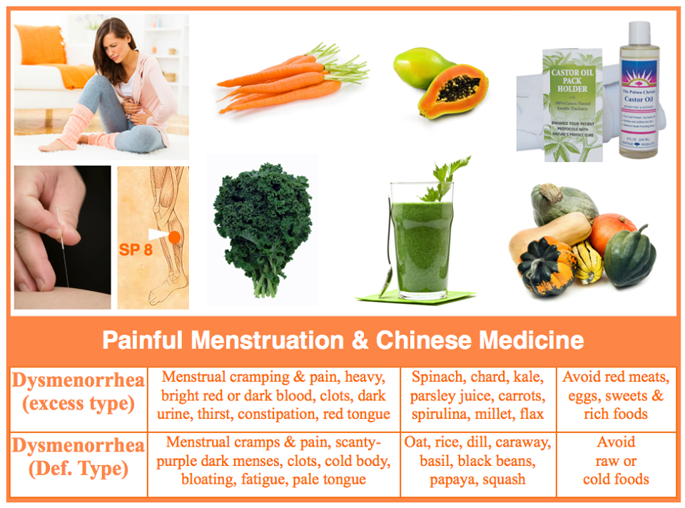 TCM Foods to Relieve Menstrual Cramps