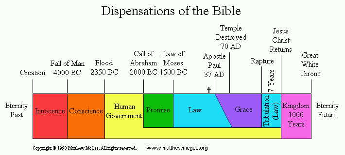 The Basics of Understanding the Bible