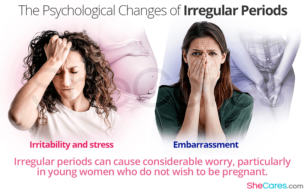 The Effects of Irregular Periods: Psychological and Physical