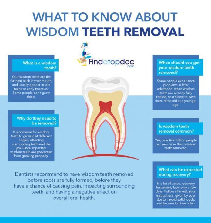 Tips to Help You Recover after Wisdom Tooth Extraction ...