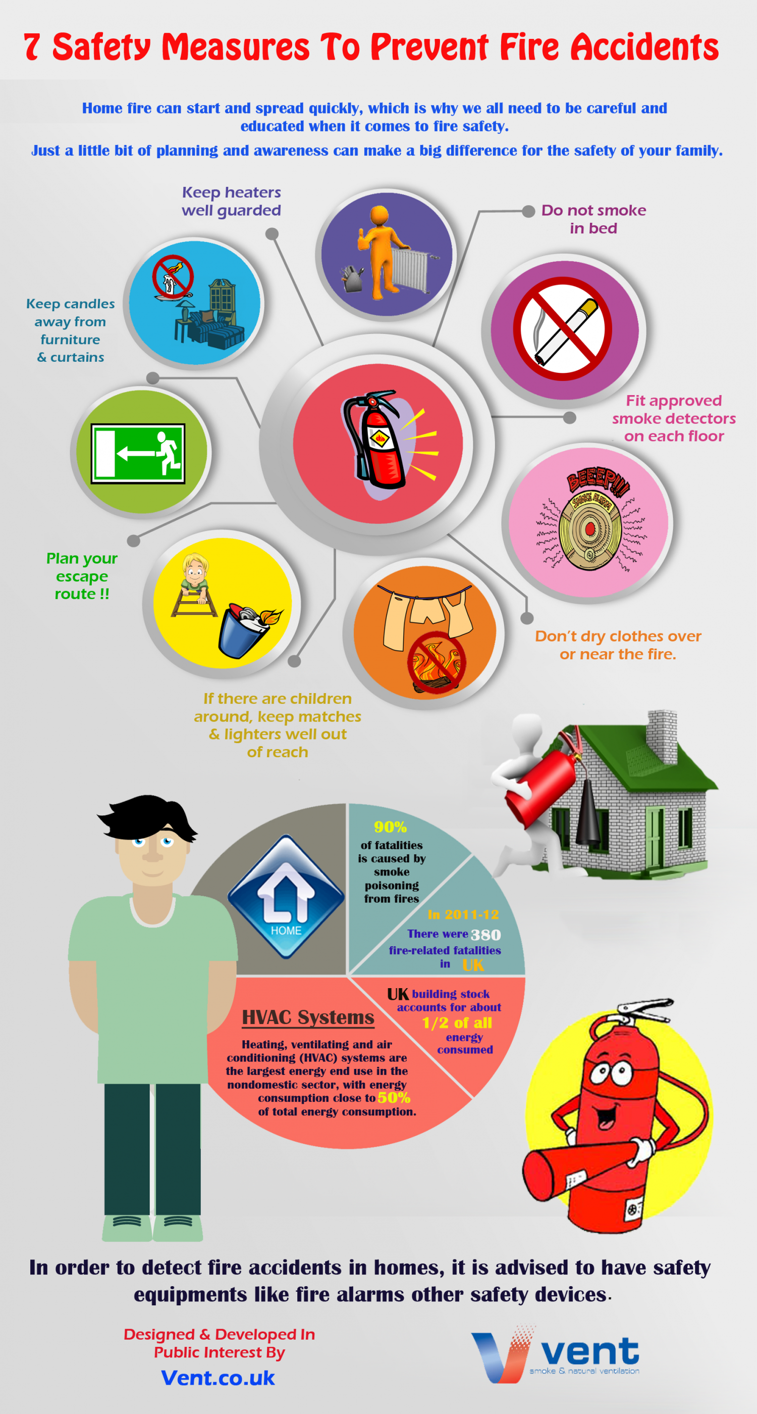 Tips To Prevent Fire Accidents In Home