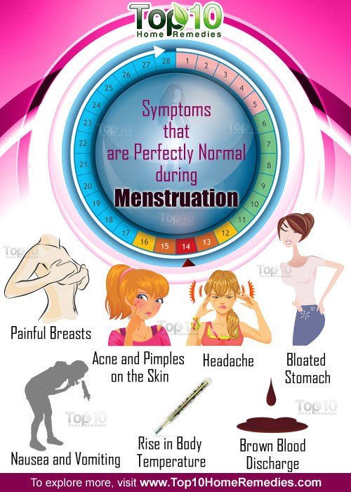 Top 10 Symptoms that are Perfectly Normal during Menstruation
