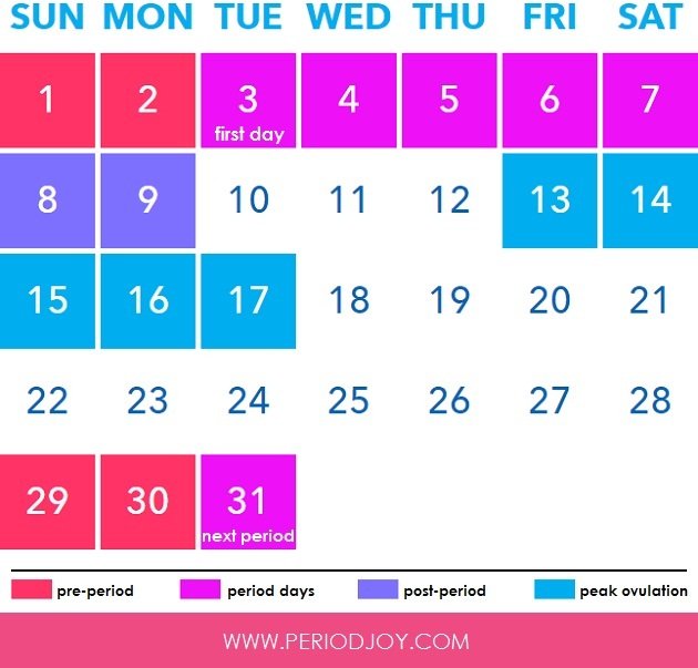 Traditional Period Tracker: Calculate Your Next Period ...