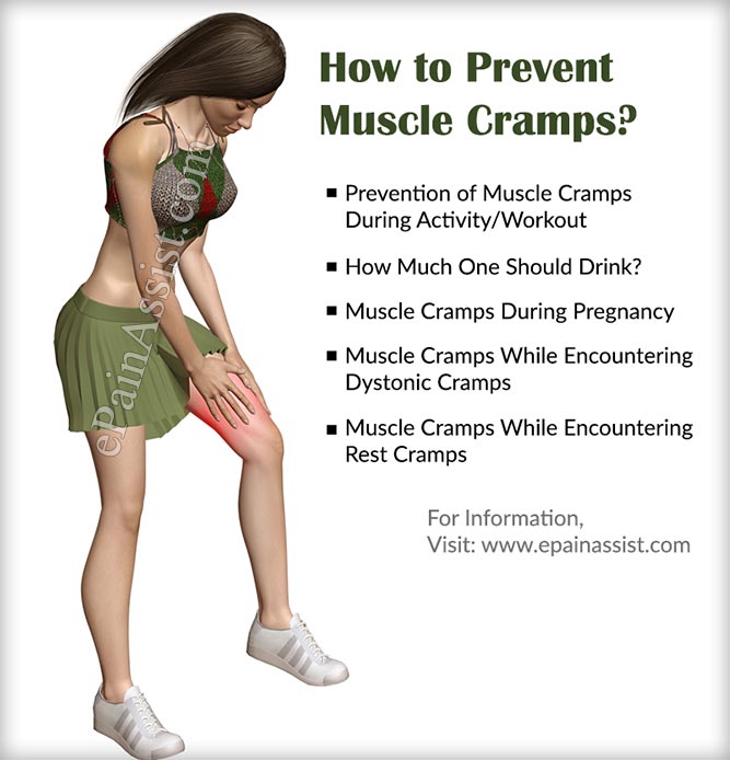 Treatment for Muscle Cramps, its Recovery Period &  Prevention