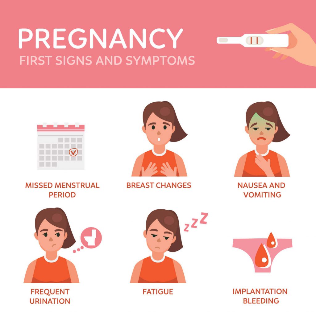 What Cause Bleeding In Early Pregnancy / Spotting In Early Pregnancy ...