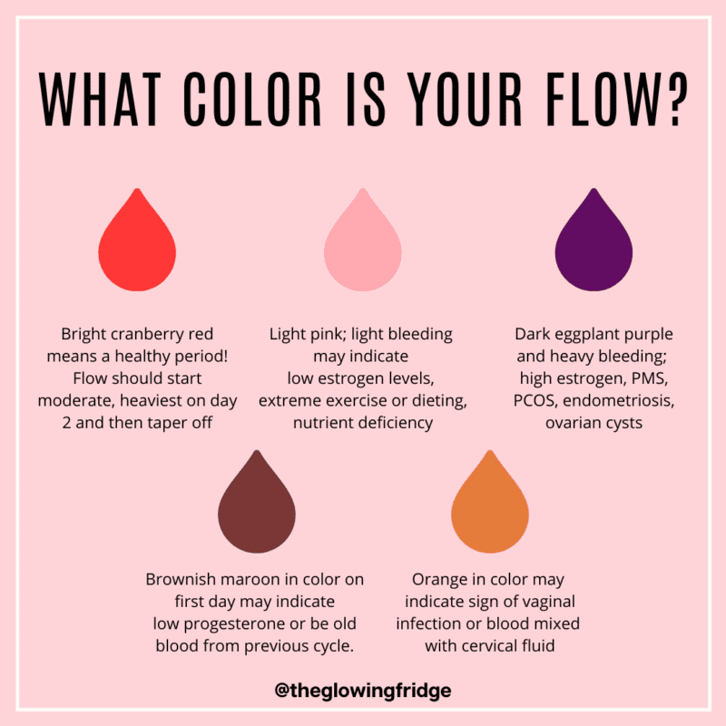 What Color is Your Flow? Â» The Glowing Fridge