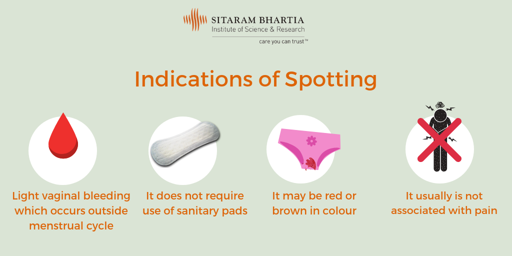 What Does Spotting Mean: Before Period and During Pregnancy?
