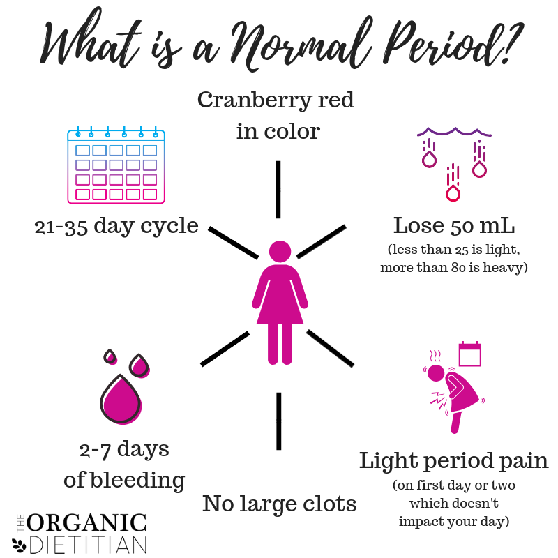 What is a Normal Period? Better Understanding Your Cycle ...