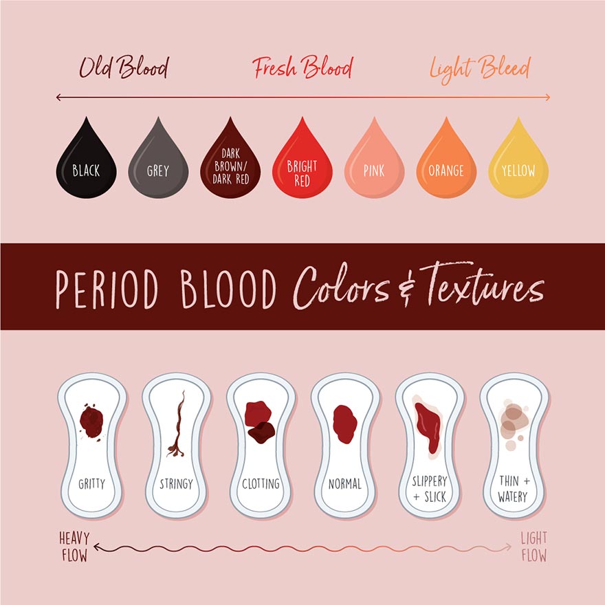What is Your Period Blood Telling You?