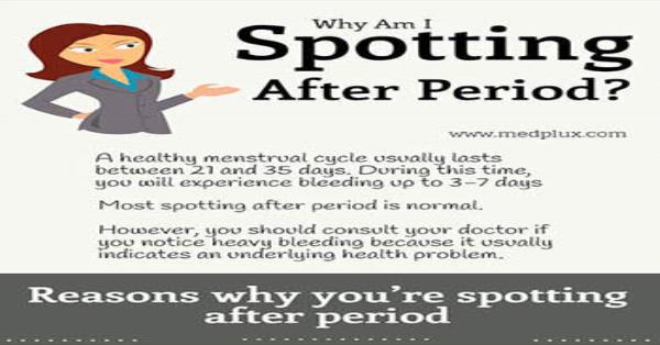 Why Am I Spotting After Period Infographic