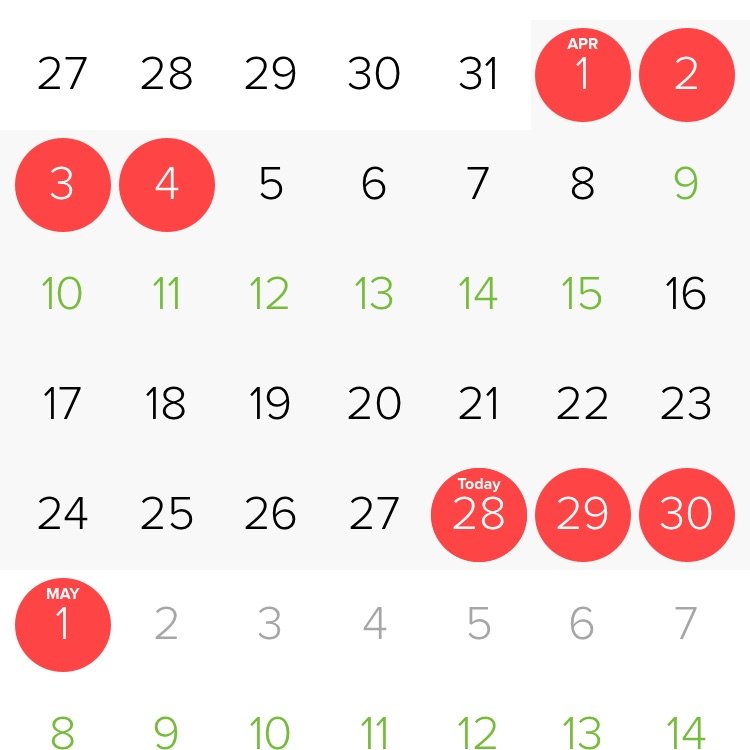 Why did I get my period twice this month? Is this normal ...