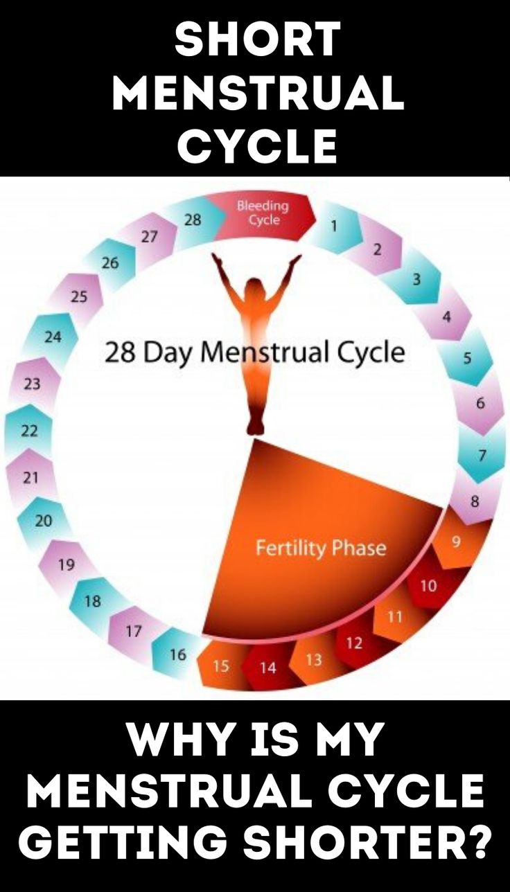 Why is My Menstrual Cycle Getting Shorter?