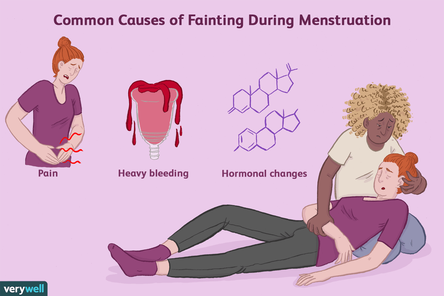 Why You May Faint During Your Period