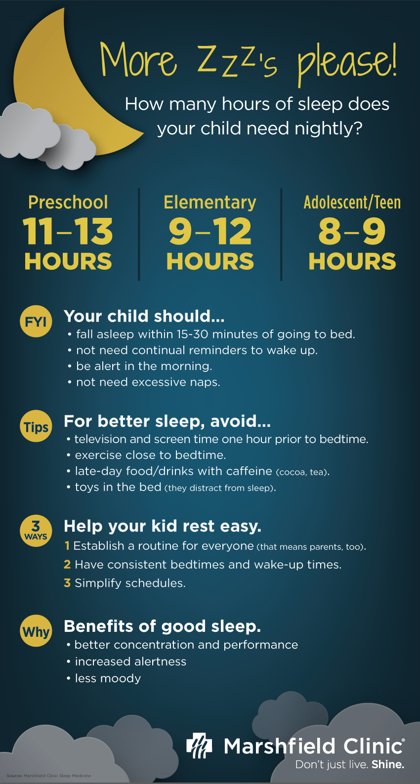 Zzzzz... How much sleep do our kids need?